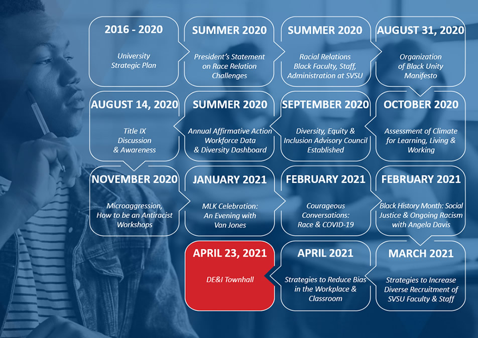 Roadmap layout of progress